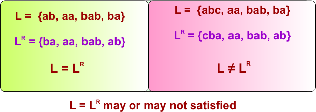Theory of Automata - L = L^R may or may not satisfied
